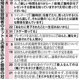 アイドル滅多刺し事件　腕時計、エロ本をプレゼントし「時計をプレゼントする意味を知っていますか？」