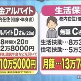 「私は精神疾患で働けないの！生活保護減額は憲法違反！国は何を考えてるの！？訴えてやるぅぅ」