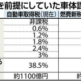 政府『自動車ってあるじゃん、あれに新しい税金作るから。そこんとこよろしく。』　2017年4月から導入予定