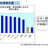 少子化の原因は男さんだった