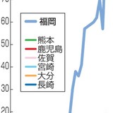 福岡のソープ、ガチで終了か