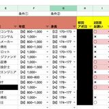 出会い系ガチ勢の婚活女子、エクセル使ってデータ管理