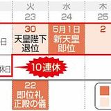 「10連休」法が成立　新天皇即位日を「祝日」に