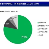 発達障害、社会人になってから診断される人が8割　仕事で問題が生じて判明、相談しやすい雰囲気作りを