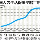 消費税を上げるも在日外国人の生保代金で消えておわり