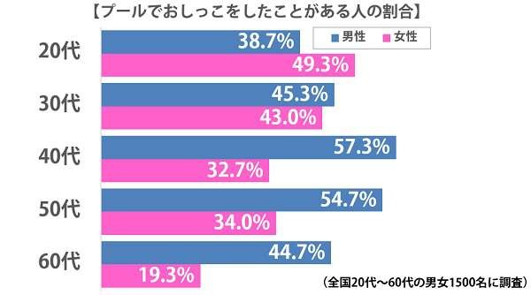 若い女ほど隠れておしっこしてると判明：コメント1