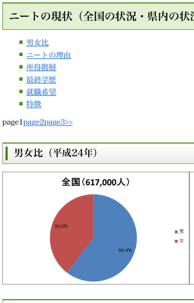 日本の女さん30万人が現役売春婦で途上国並みのレベルと判明：コメント11