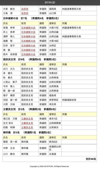 カジノ法案 山本太郎氏「誰のためにやるんだ！セガサミーやダイナムのためか！」と議場で絶叫：コメント67