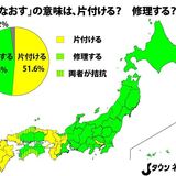 「なおす」の意味は、片付ける？修理する？　境界線はクッキリ