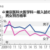 東京医科大学 女子受験者を一律減点