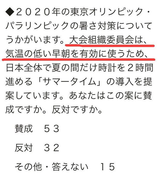 【東京五輪】酷暑対策でサマータイム導入へ　秋の臨時国会で議員立法　31、32年限定：コメント28