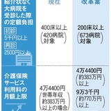 紹介状なしの受診で5千円以上負担、対象の病院を拡大へ