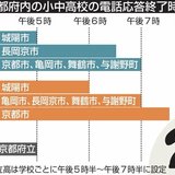 学校への電話「午後5時までに」教職員の働き方改革につながる？