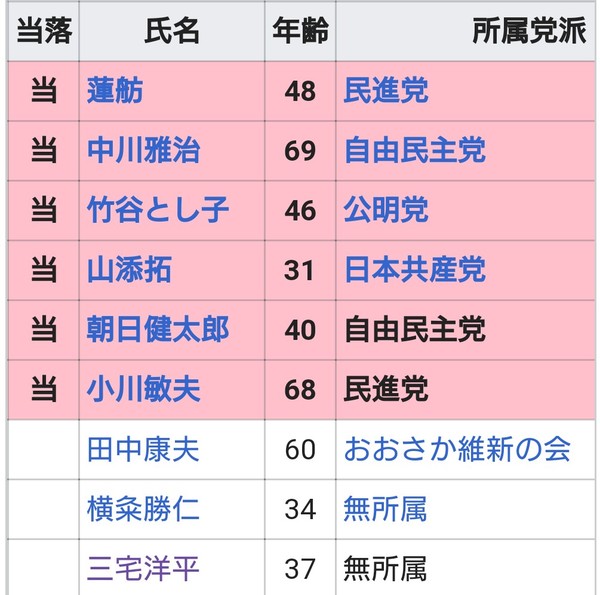 浅野忠信「税金をこれ以上取らないでください」「皆で力を合わせて善い政治を心がけて」：コメント9