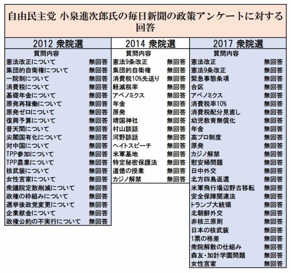 小泉進次郎衆院議員と滝川クリステルが結婚　滝クリは妊娠、年明け出産予定：コメント117