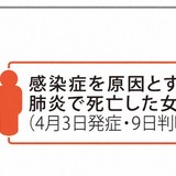 「ヘルパーからコロナ感染し死亡」　82歳女性の遺族が介護事業所を提訴　広島