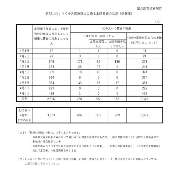 「東京脱出」SNS拡散中　新たなクラスター生むおそれ：コメント15