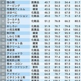 コロナをきっかけに売れた商品、売れなくなった商品を見ていくと、意外な事情が明らかになってきた