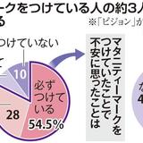 街中で妊婦の暴行事件も　マタニティーマーク「不安」3割超