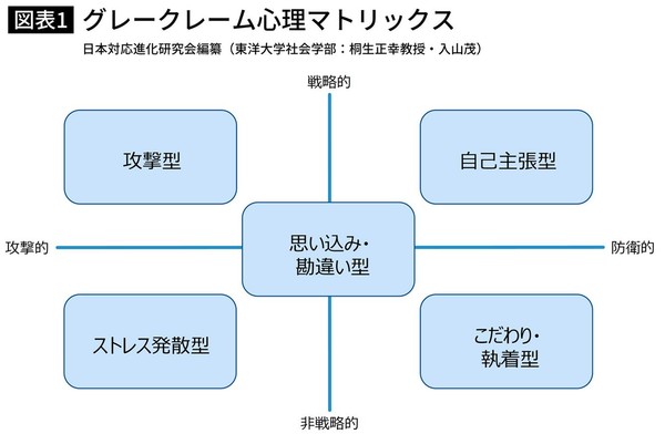 釣り銭をトレーで渡されて｢店長を出せ｣と激怒した高齢男性のホンネ：コメント12