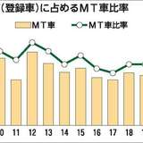 千原ジュニア、高齢ドライバーに“マニュアル車義務化”提案