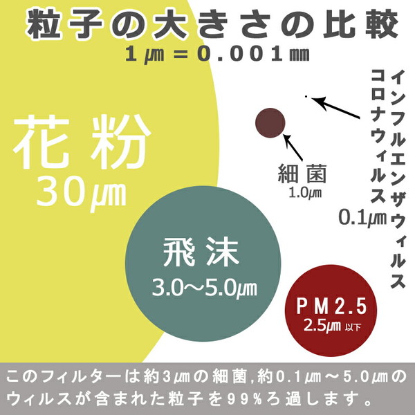 「ウレタンマスク」に冷たい扱い　マスクコーナーの隅や店の外に追いやられ：コメント21