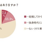 「不倫した経験はありますか？」元カレと…