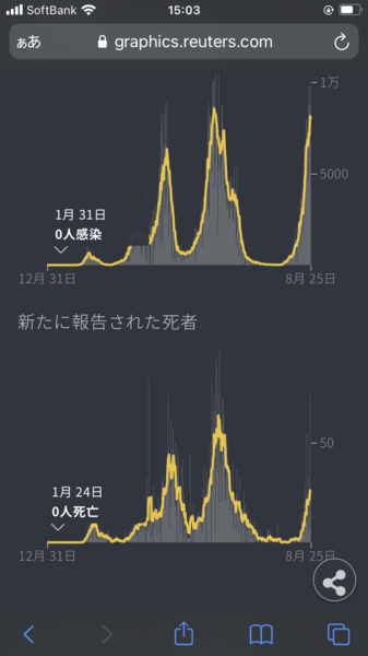 「ワクチン接種3カ月で抗体量が4分の1に減少」　藤田医科大学が発表、ファイザー製を調査：コメント10