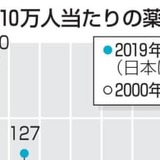 日本の薬剤師数、突出1位　先進国中、「過剰」指摘も