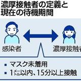 オミクロン株の濃厚接触者、待機「10日間程度」に短縮へ…潜伏期間が短い可能性