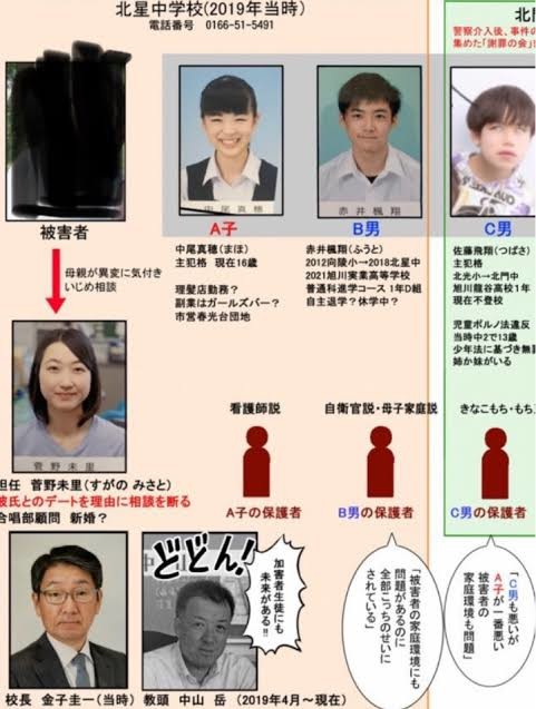 「旭川中2女子凍死」 第三者委 6項目で"いじめ"を認定 遺族に報告…市教委は近く詳細発表へ：コメント34