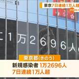 発熱外来に行列　検査ひっ迫…3連休の陽性率“7割”