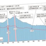 今こそ配偶者控除を廃止し｢共働き控除｣を…