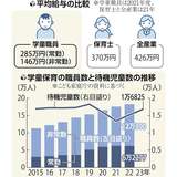 学童職員足りない、給与低く人材流出「暮らしていけない」…待機児童解消の壁に