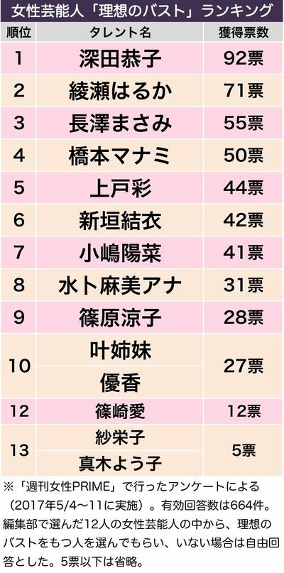 深田恭子「何歳までお風呂に一緒に入っていいのか、、、」甥っ子との距離感に悩み「ご意見ください」：コメント2